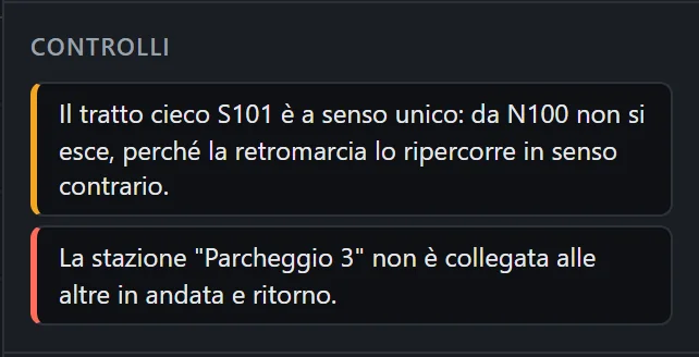 La sezione Controlli con un avviso arancione sul tratto cieco a senso unico e un errore rosso: la stazione Parcheggio 3 non è collegata alle altre in andata e ritorno