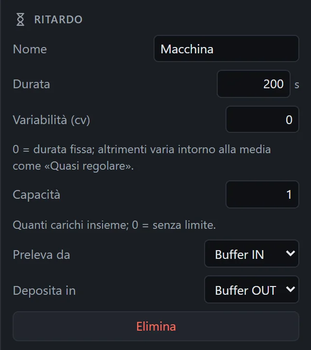 L’ispettore del Ritardo Macchina: durata 200 secondi, variabilità 0, capacità 1, preleva da Buffer IN e deposita in Buffer OUT
