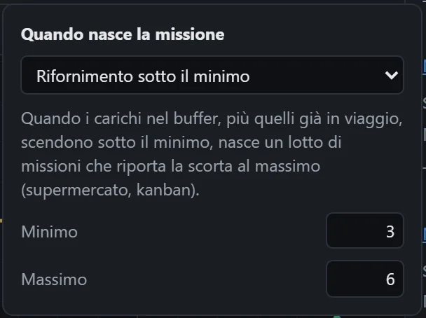 Il riquadro Quando nasce la missione di un flusso verso Buffer IN, con Rifornimento sotto il minimo, minimo 3 e massimo 6
